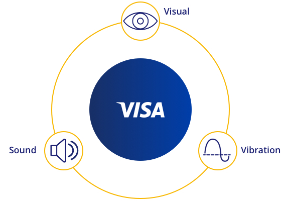 Ilustração de elementos do branding sensorial para indicação visual, sonora e tátil.