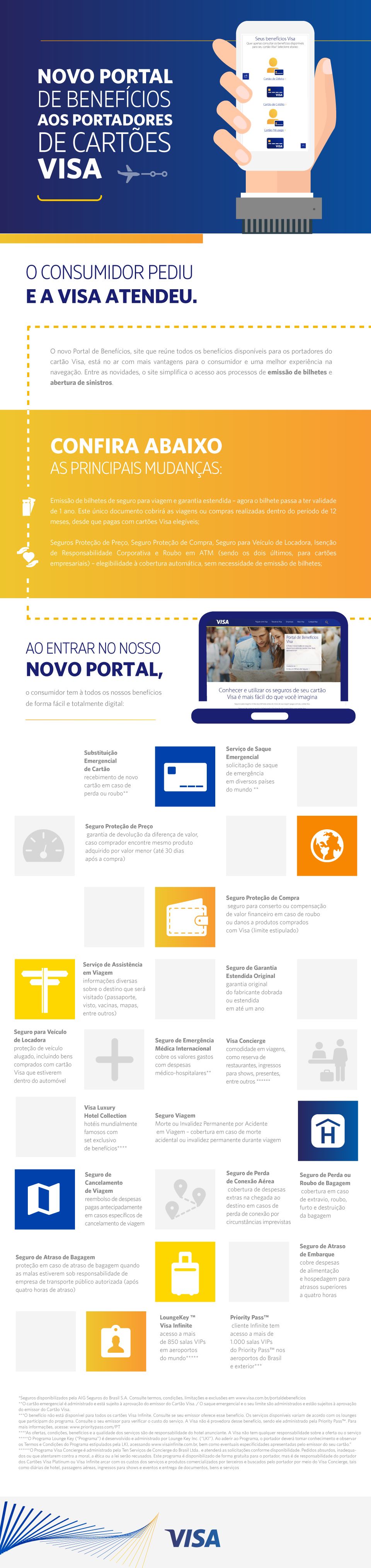 Infográfico do Novo portal de benefícios para clientes Visa