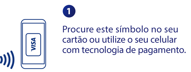 Símbolo do pagamento por aproximação no transporte público