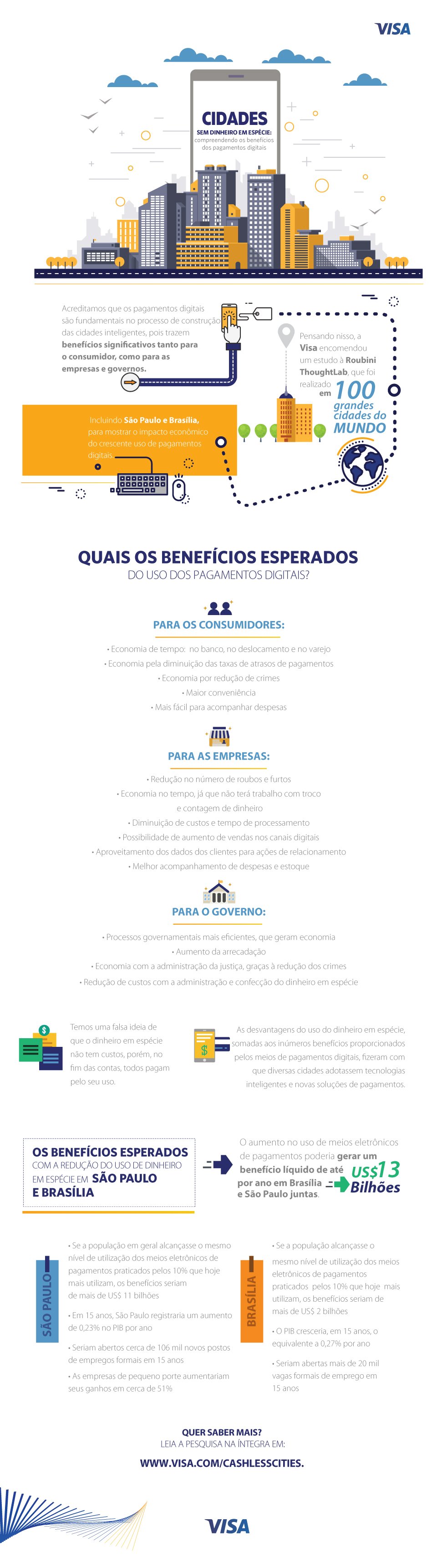 Infográfico da Visa abordando os benefícios dos pagamentos digitais para cidades sem dinheiro em espécie