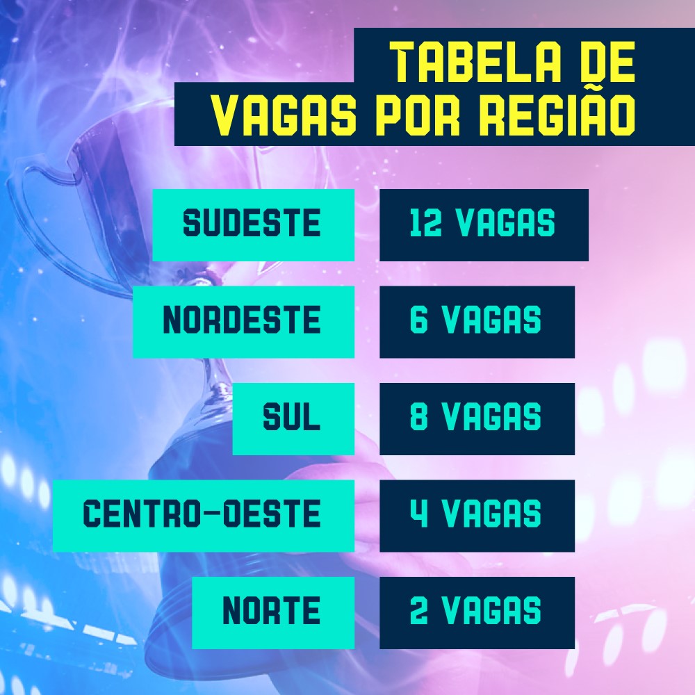 Tabela de vagas por região. Sudeste - 12 vagas. Nordeste - 6 vagas. Sul - 8 vagas. Centro-Oeste - 4 vagas. Norte - 2 vagas.