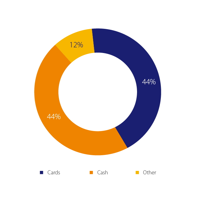 cross-border-payment-type-destination-640x640 cross-border-payment-type-destination-640x640