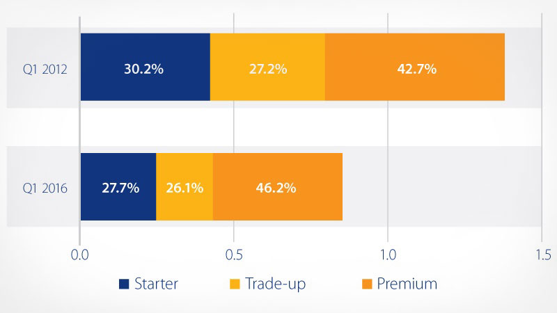 economic-growth-us-home-inventory-800x450 economic-growth-us-home-inventory-800x450