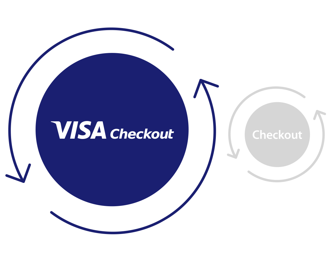 visa-checkout-1104x850