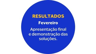 Fevereiro Apresentação final e demonstração das soluções.