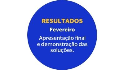 Fevereiro Apresentação final e demonstração das soluções.