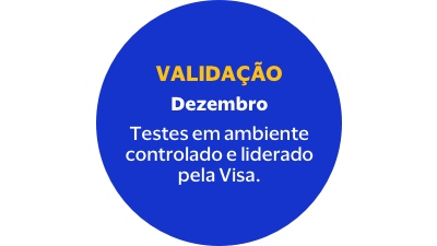 Dezembro - Testes em ambiente controlado e liderado pela Visa.