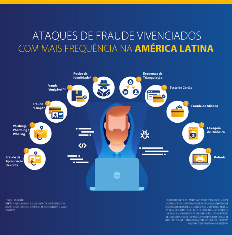 Infográfico fraudes comuns