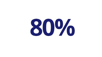 80%