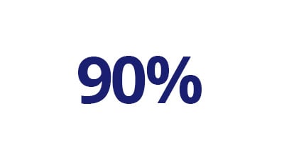 90%