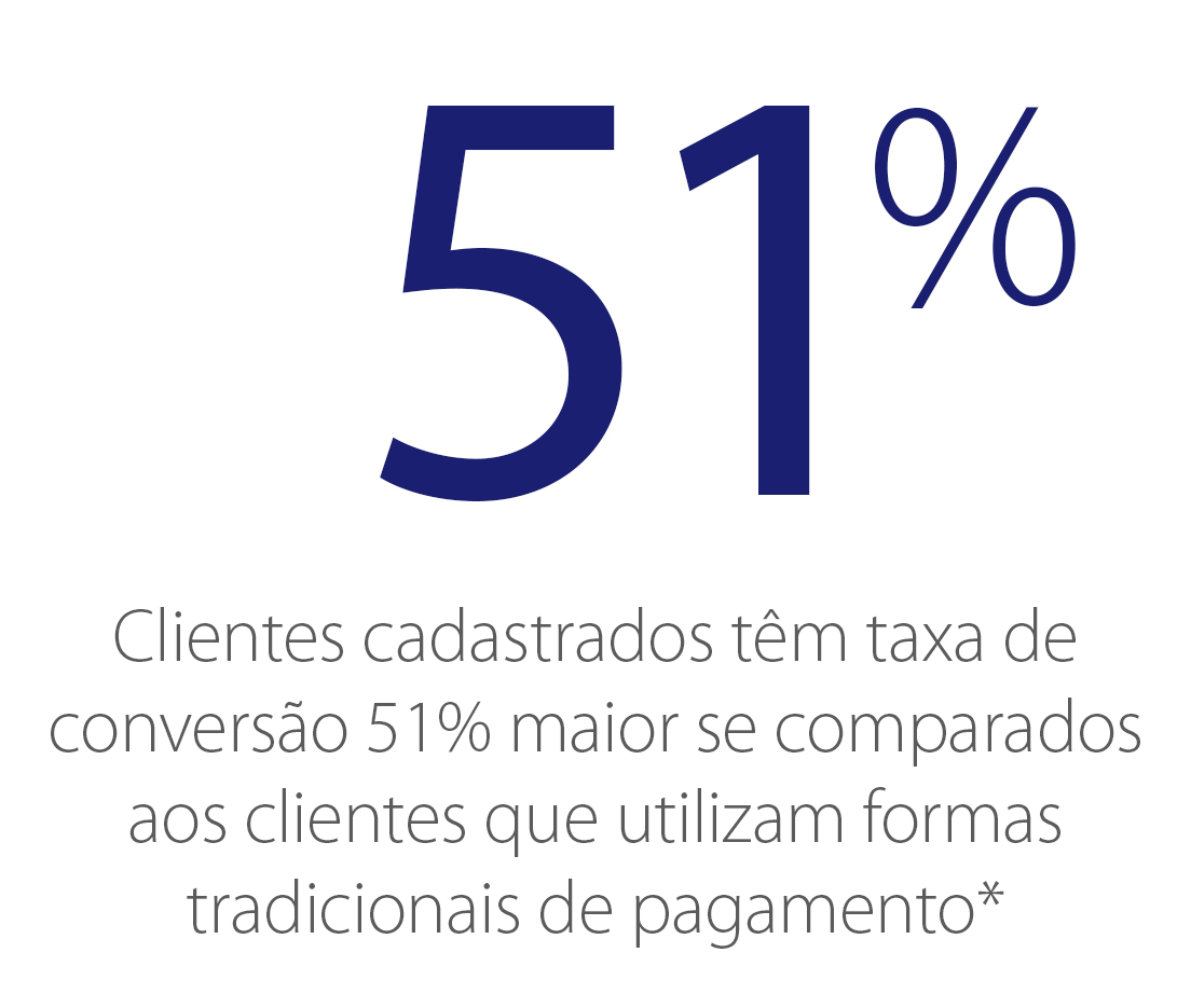 Taxa de conversão Taxa de conversão