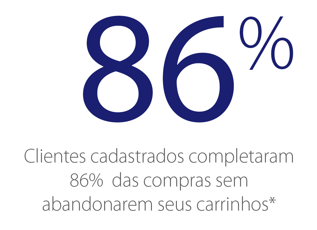 Taxa de conversão Taxa de conversão