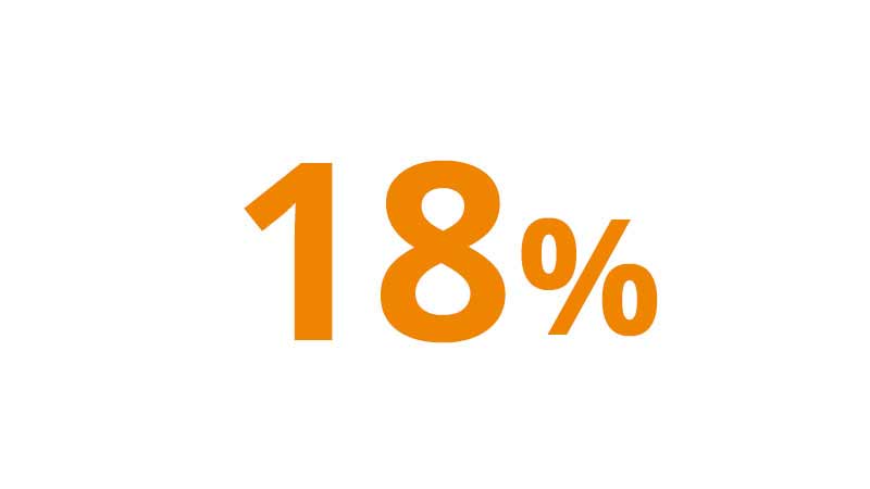 18-800x450 A graphic illustration of 18 percent.