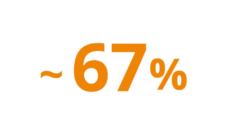 A graphic illustration of 67 percent.